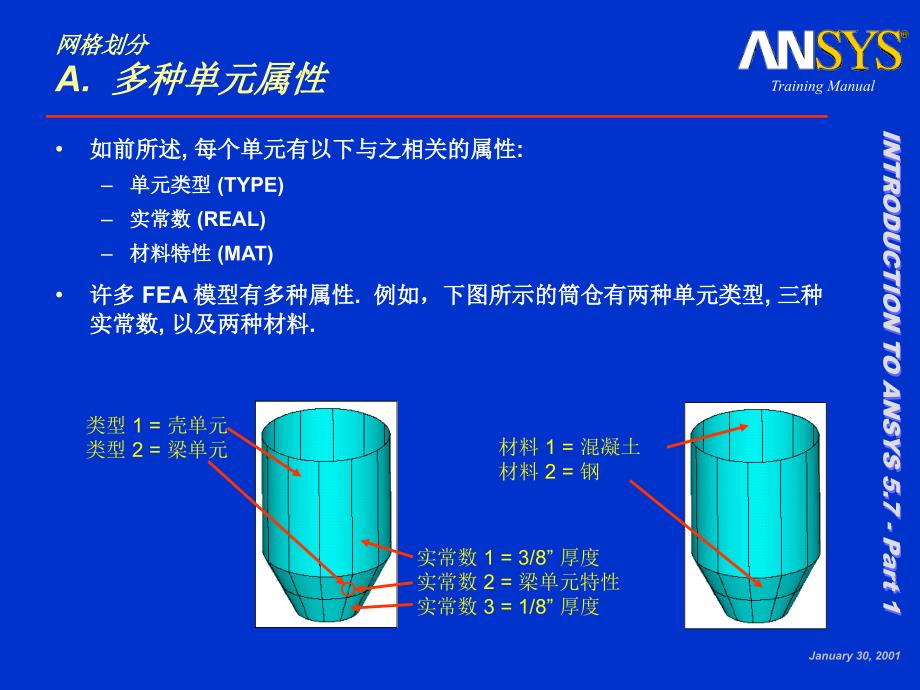 ANSYS网格划分PPT教程_第3页