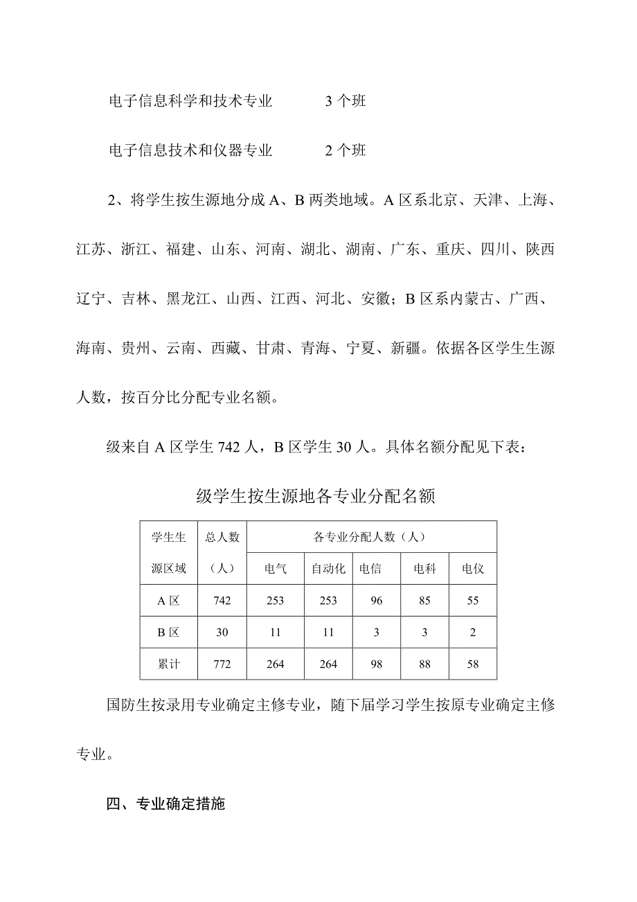 电气学院确认专业实施工作细则.doc_第3页