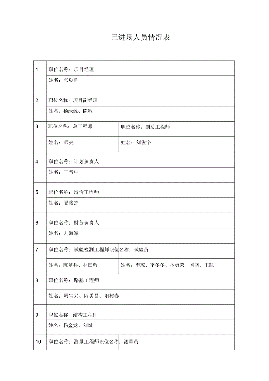 土方路基施工方案_第3页