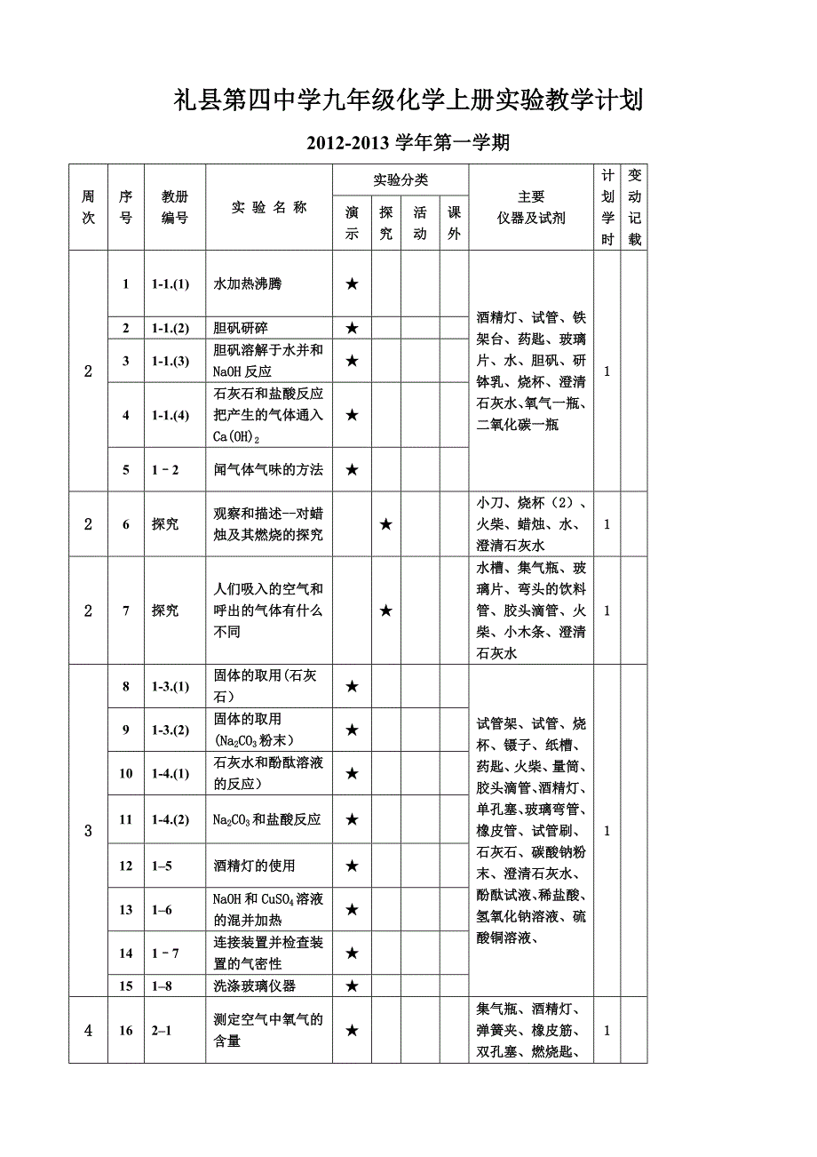 石桥镇圣泉九年制学校九年级化学实验教学计划.doc_第1页