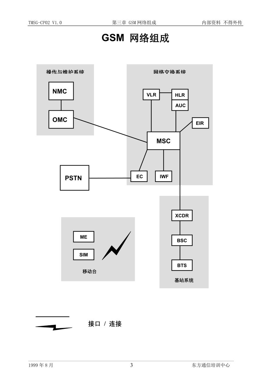 ch3GSM网络组成.doc_第3页