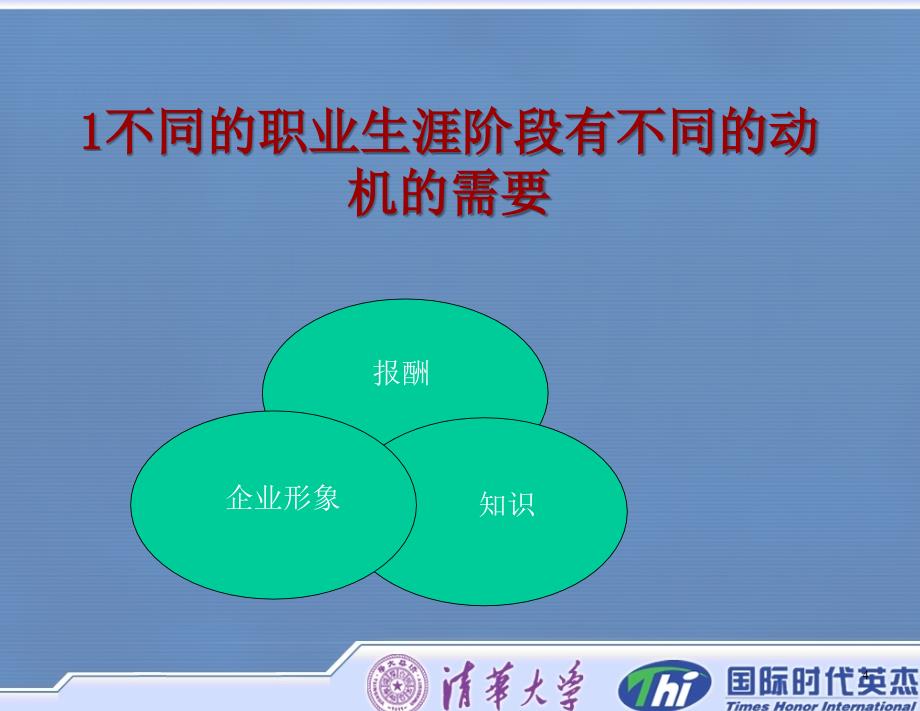 职业规划之职业探索(中文版)——来自于中国国际金融公司人力资源总经理肖南的讲座PPT_第4页