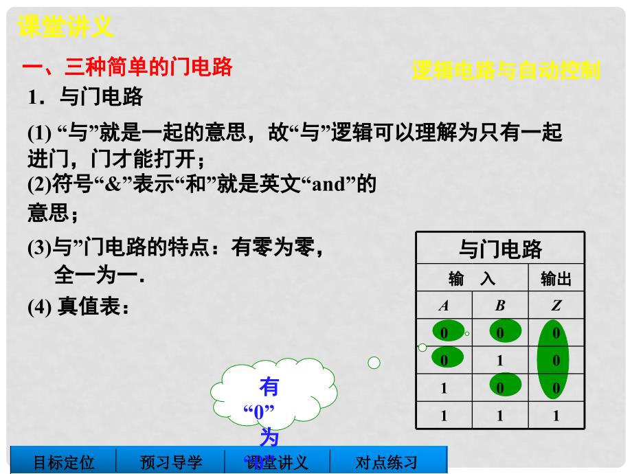 高中物理 第4章 第5讲 逻辑电路与自动控制课件 鲁科版选修31_第4页