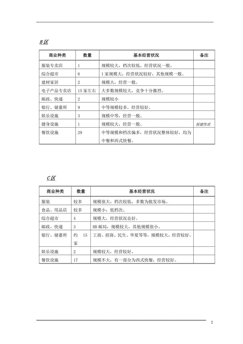 MM商厦承接XX大厦商业策划方案.doc_第5页