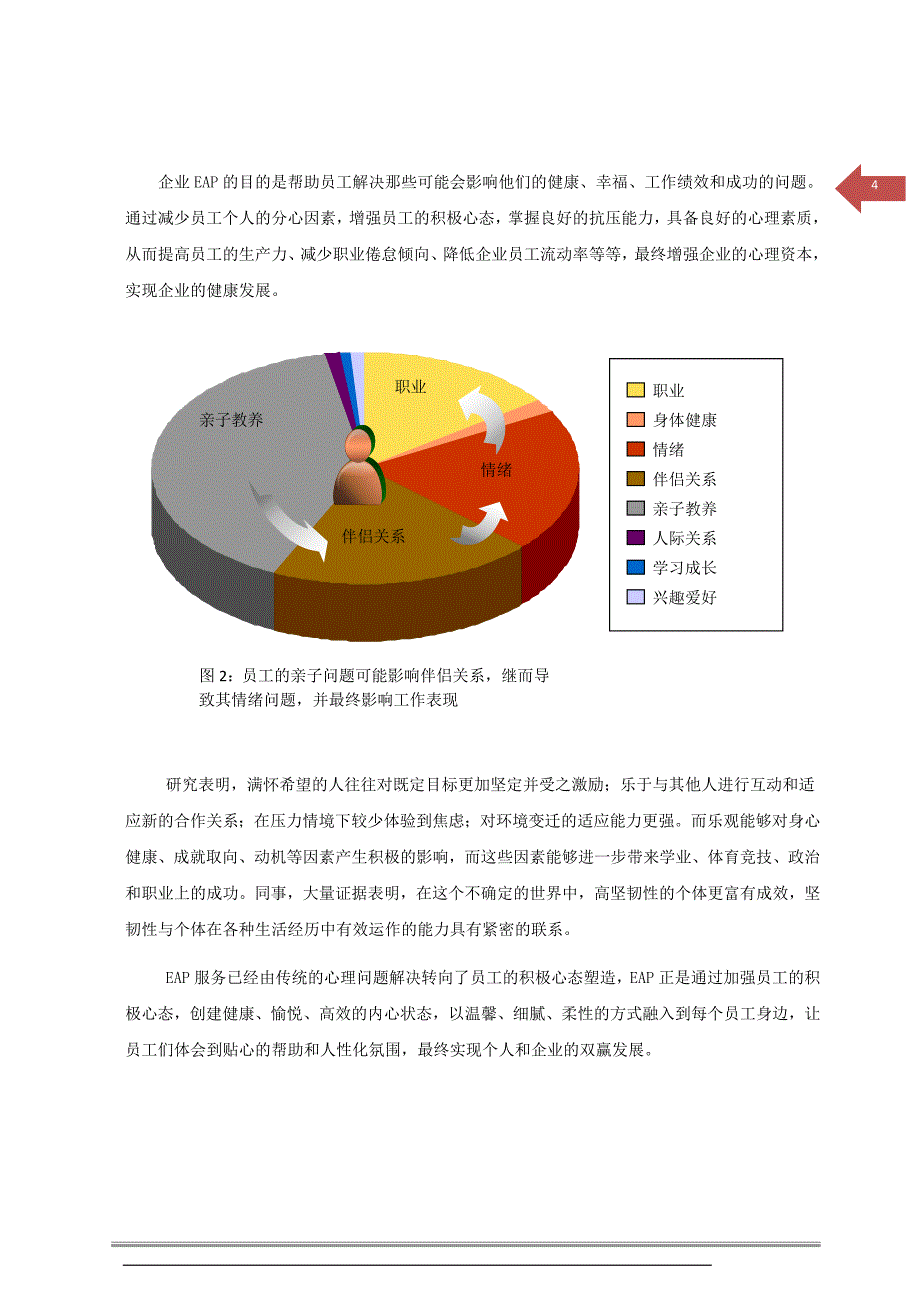 员工心理健康关爱服务方案（EAP 员工辅助计划）_第4页