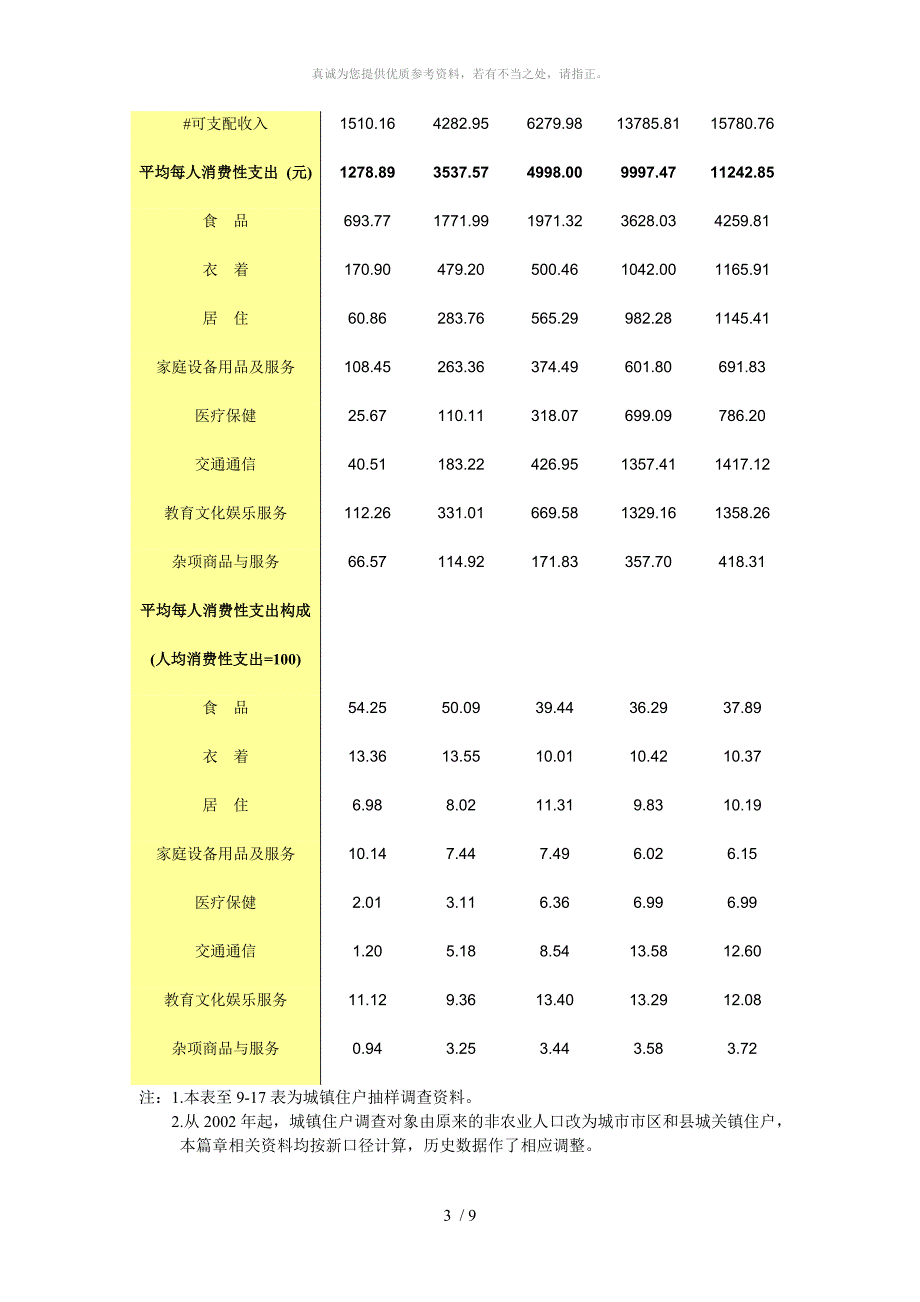 SPSS统计分析分析案例_第3页