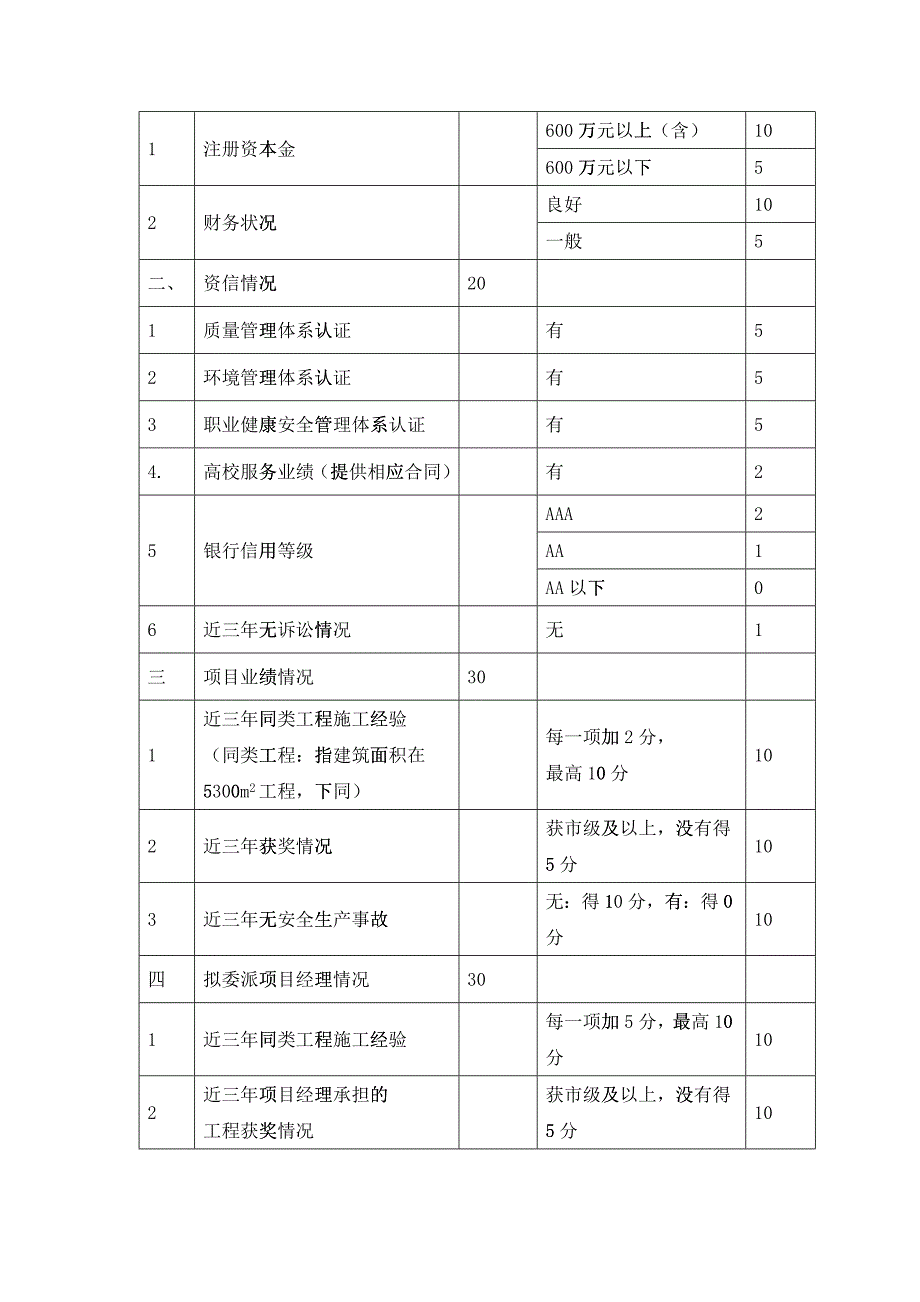 投标申请人资格预审文件_第4页