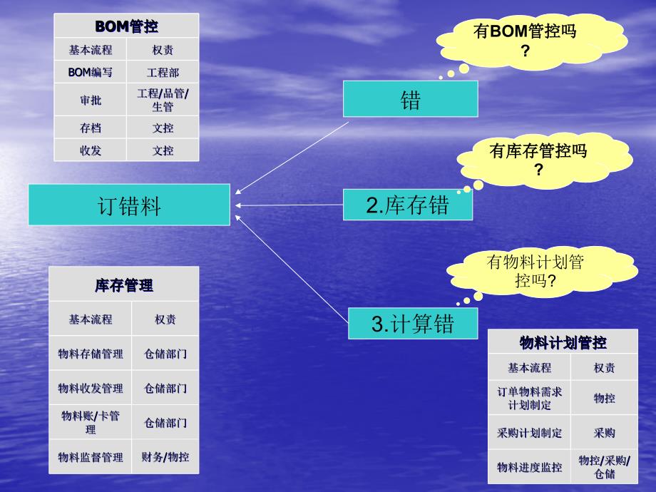 仓库如何减少库存呆滞_第4页