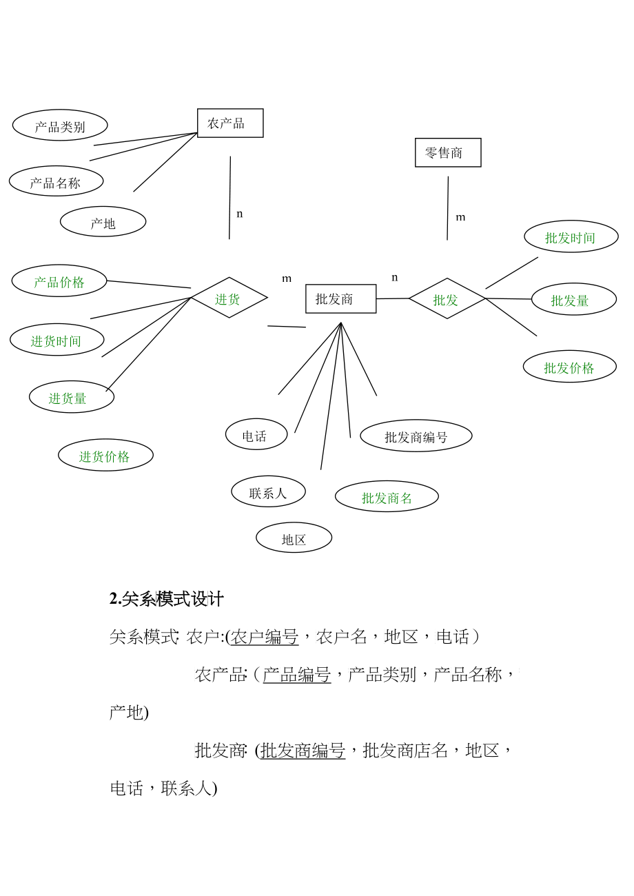 每日农产品价格行情管理系统设计课程_第5页