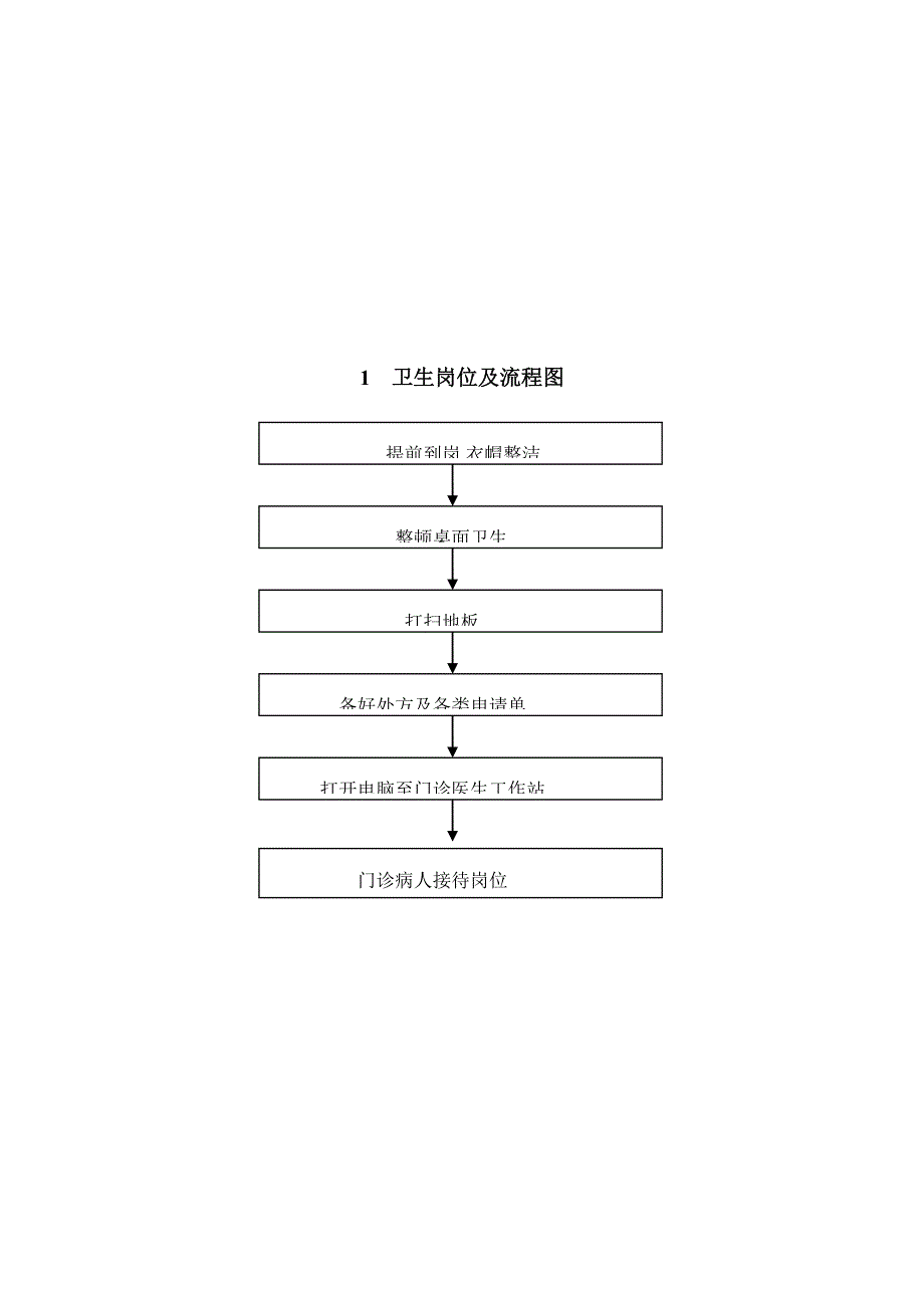 耳鼻喉科基本岗位及岗位标准流程_第1页