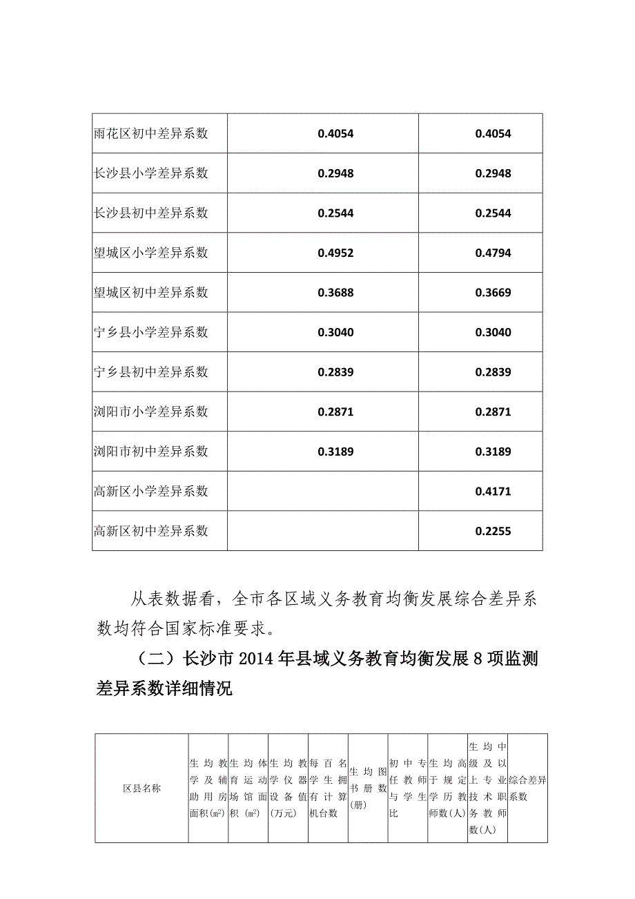 长沙市县域义务教育均衡发展监测报告_第3页