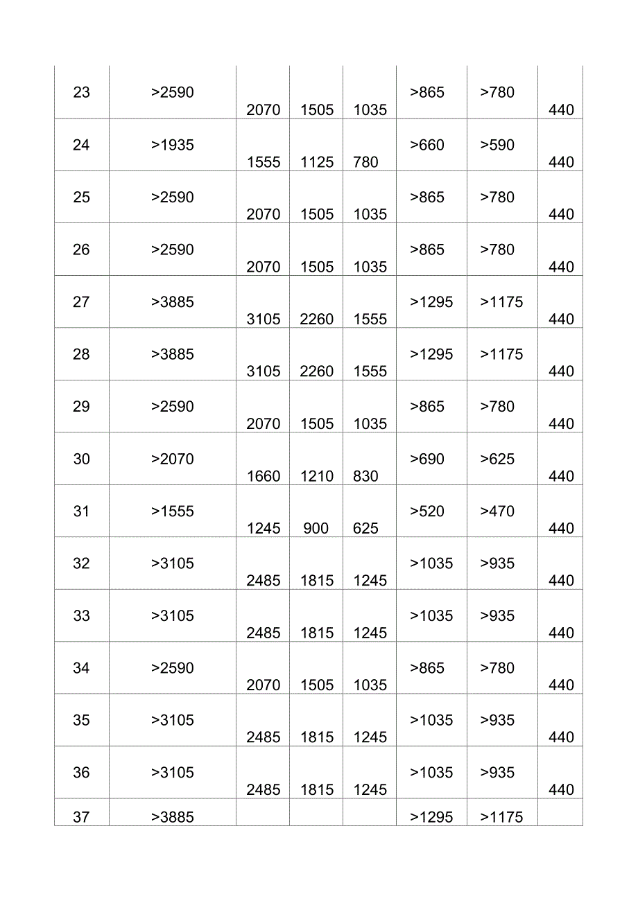 投资强度指标_第2页