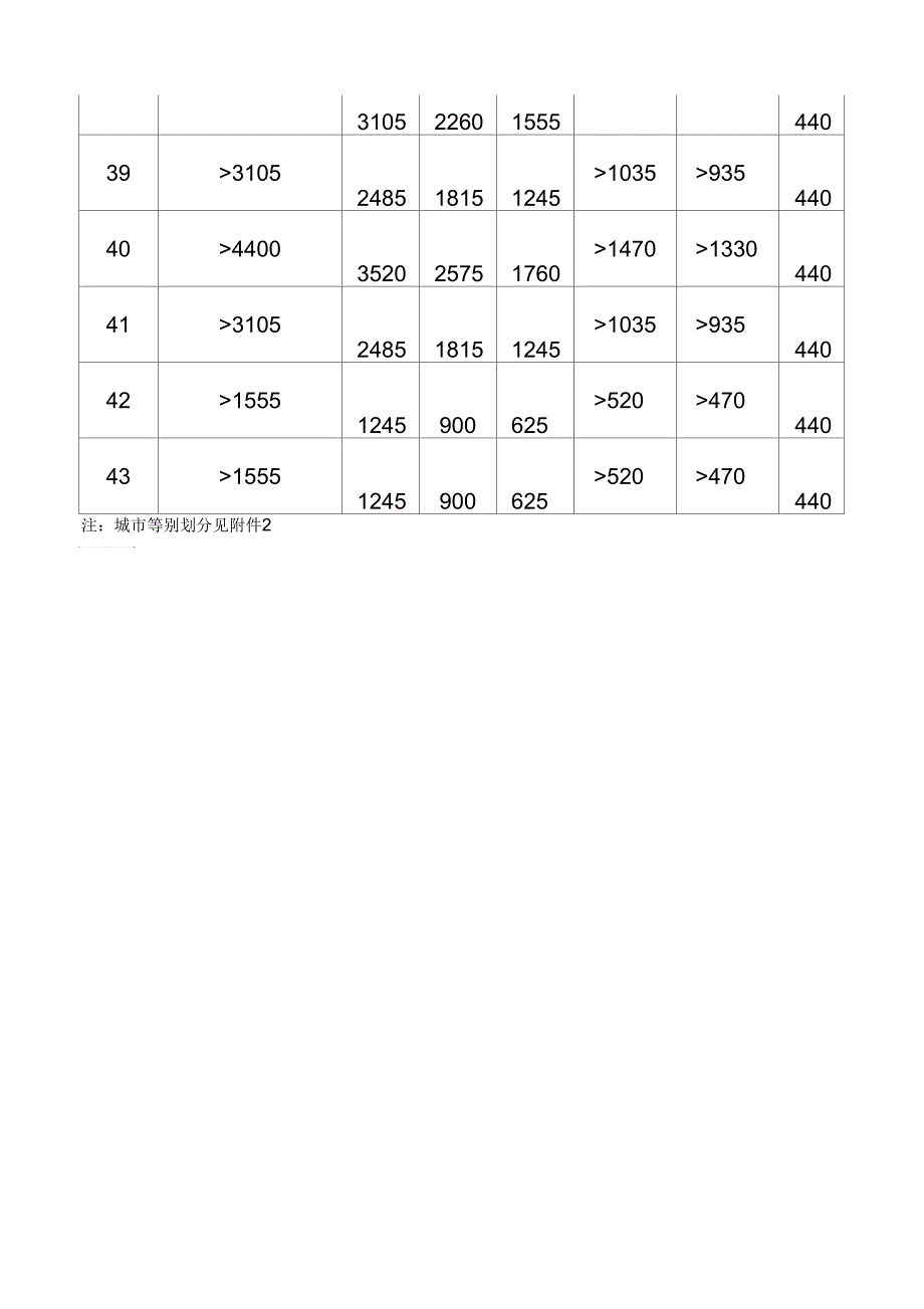 投资强度指标_第3页