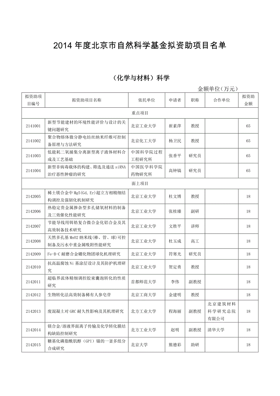 word标题行重复出现.docx_第1页