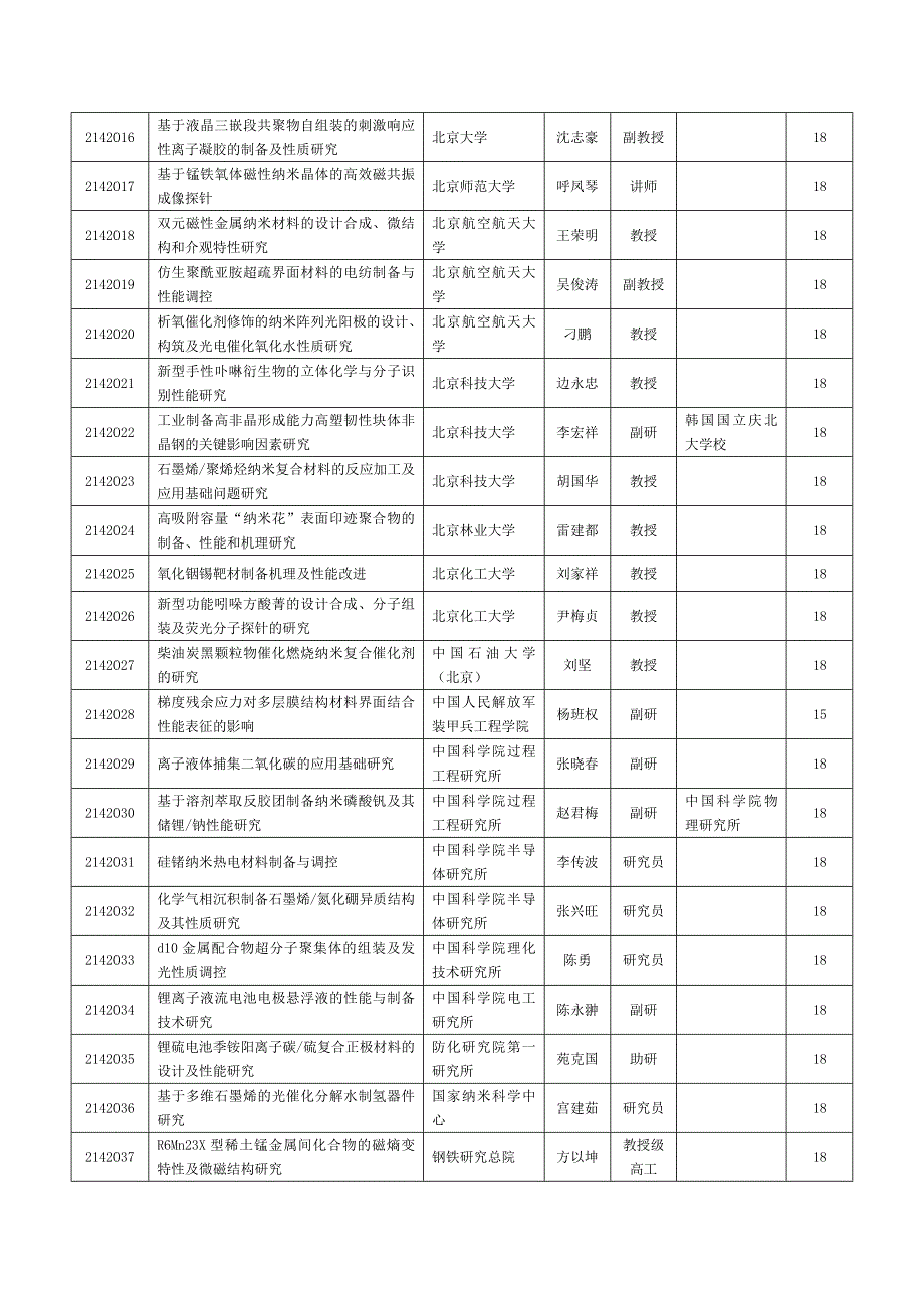 word标题行重复出现.docx_第2页