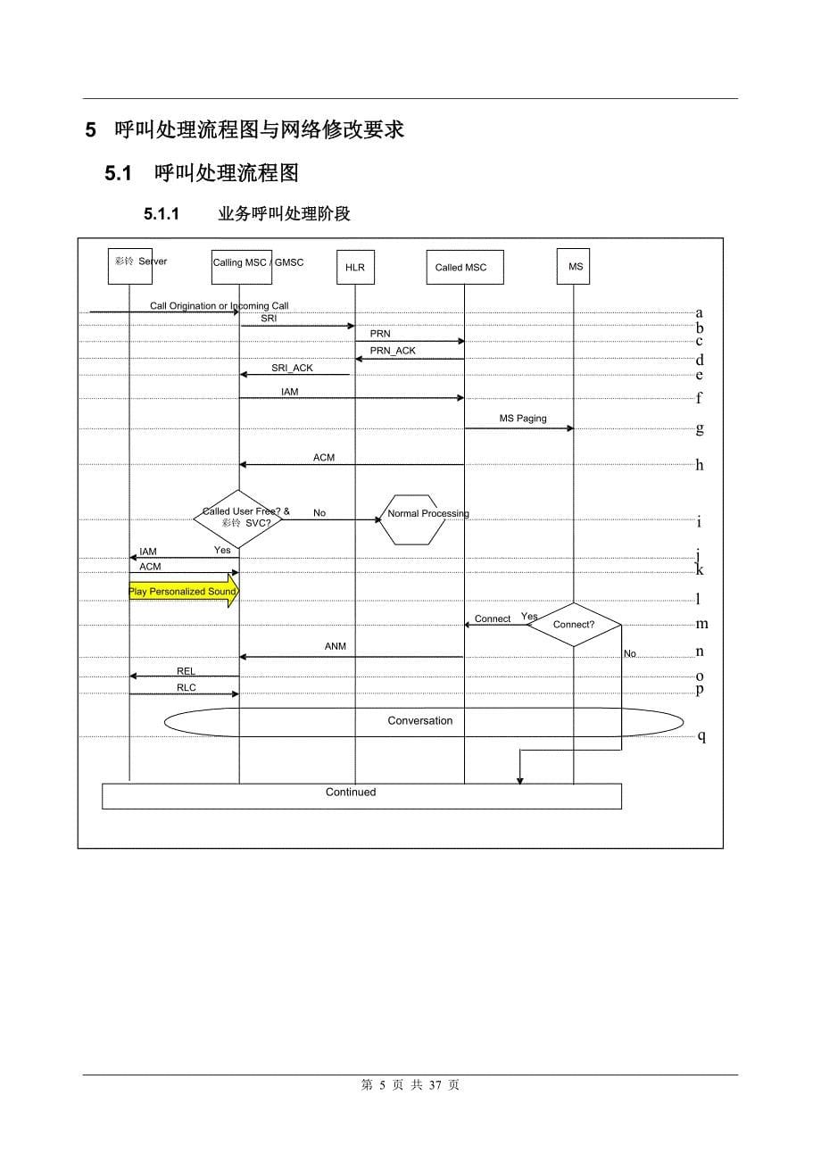 西门子个性化回铃音业务解决方案.doc_第5页