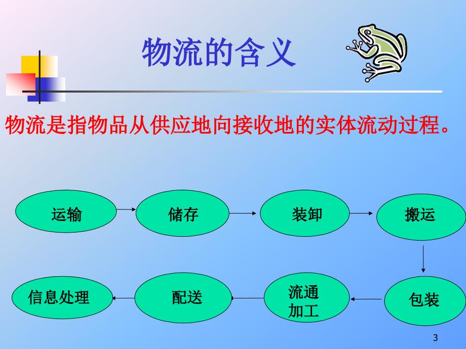 第一章物流法概述_第3页