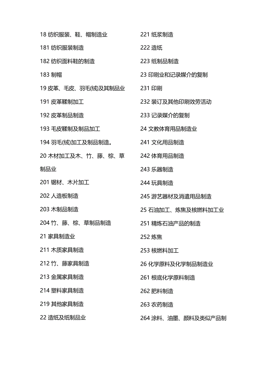 2022年(财务知识)国民经济行业分类和代码表_第4页