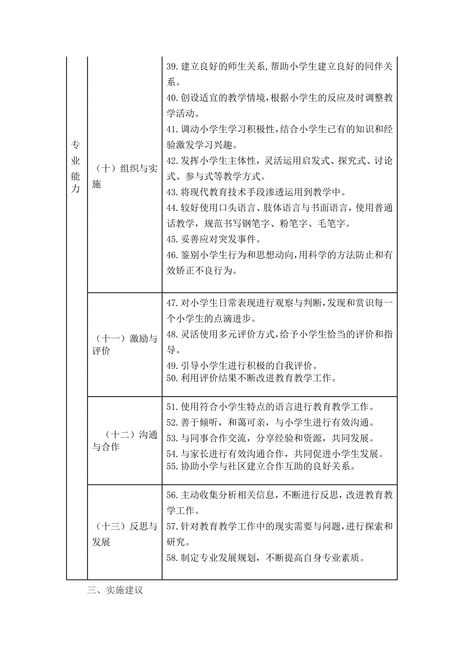 小学教师专业标准_第4页