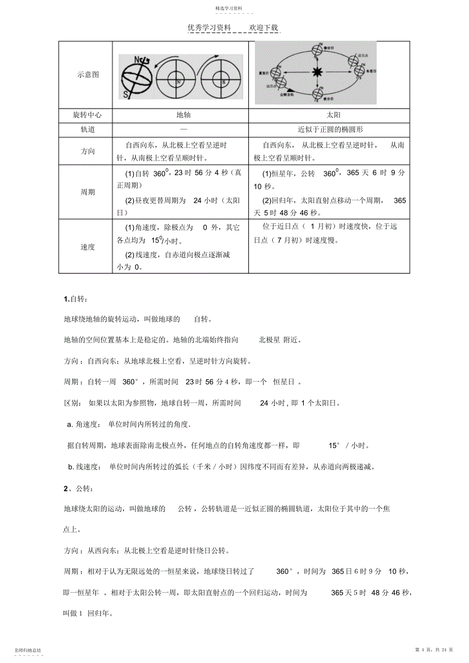 2022年高一地理必修一复习归纳_第4页