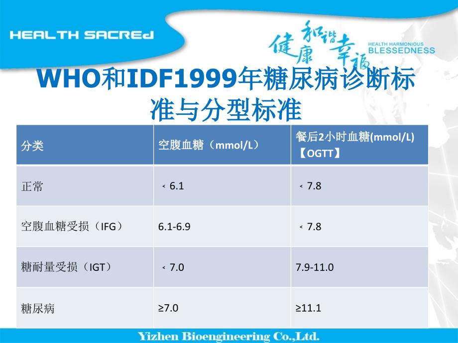 《糖尿病讲座王祥》PPT课件_第4页