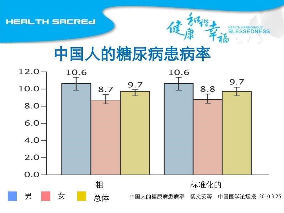 《糖尿病讲座王祥》PPT课件_第5页