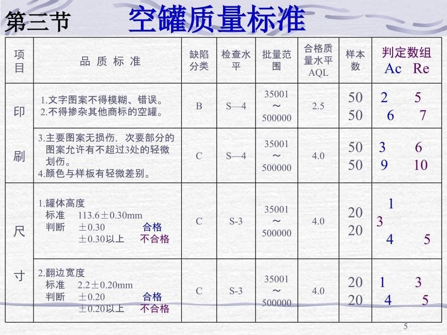 三片罐工艺培训_第5页