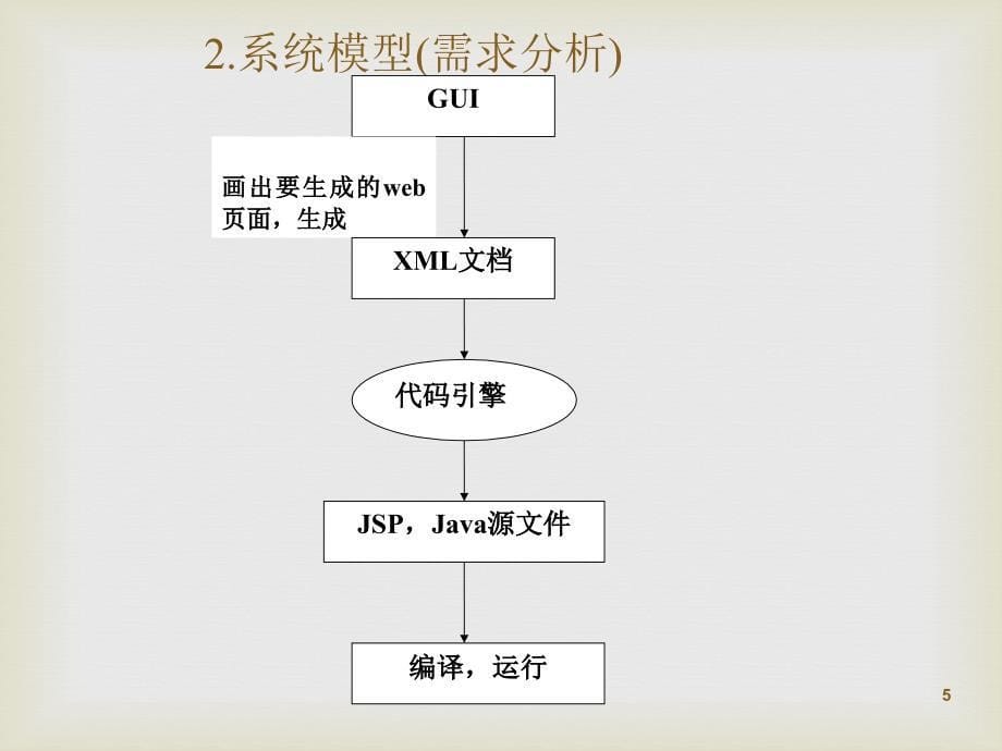 本科答辩示例ppt课件_第5页