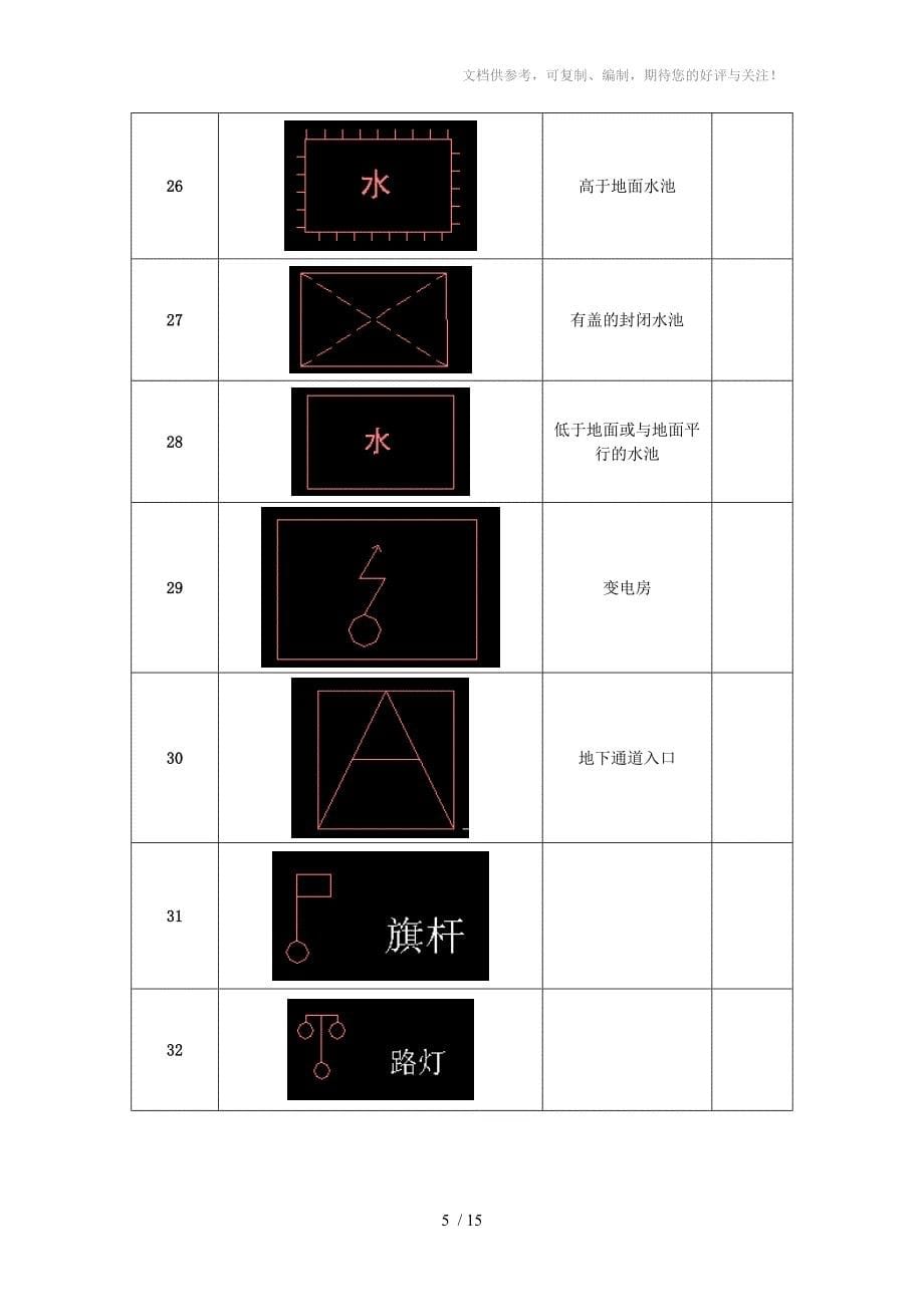 CAD地籍图的运用_第5页