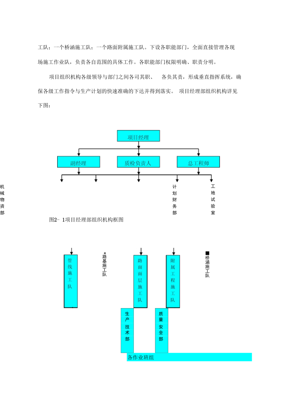 房屋建设工程施工组织设计方案32678_第4页