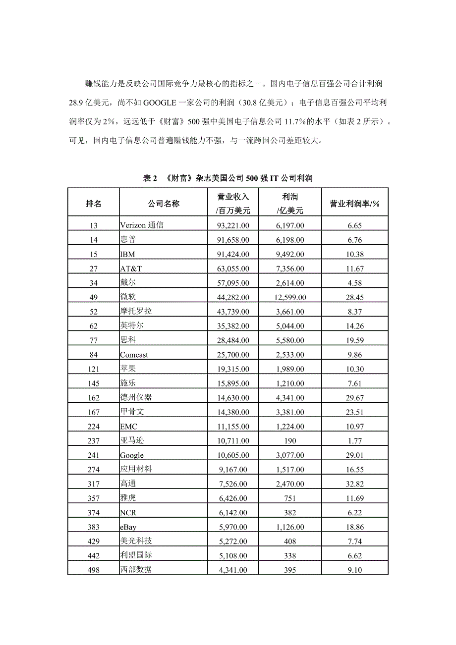 我国电子信息企业与国际对标分析_第4页