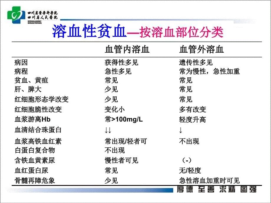 自身免疫性溶血性贫血的诊断与治疗ppt课件_第5页