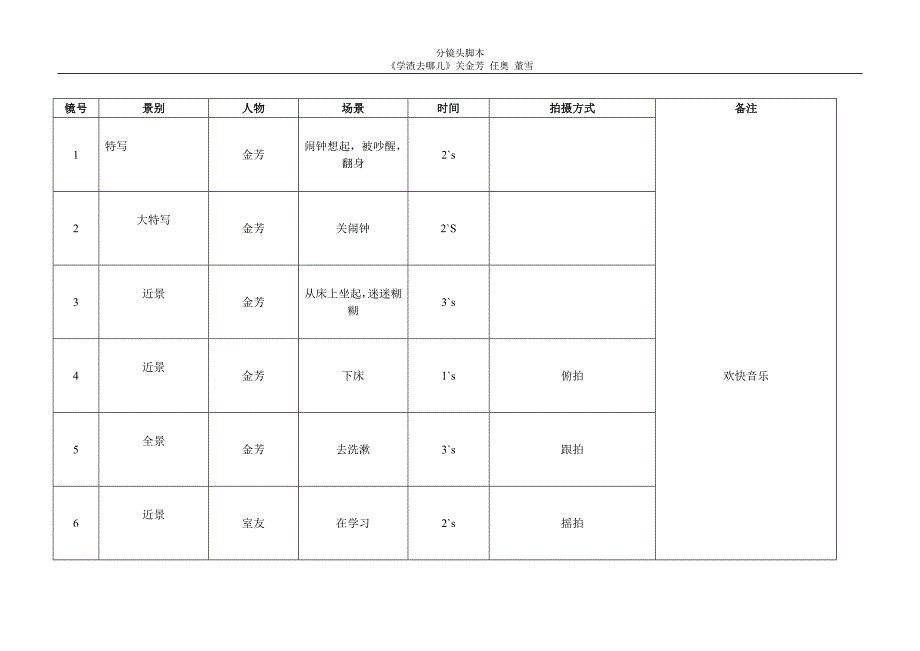 分镜头脚本表格范例_第1页