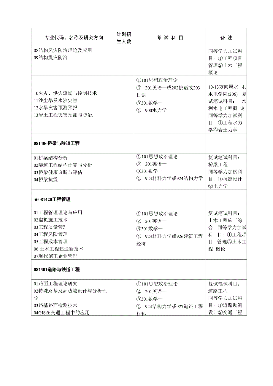 武大研招专业210土木建筑工程学院0001_第3页