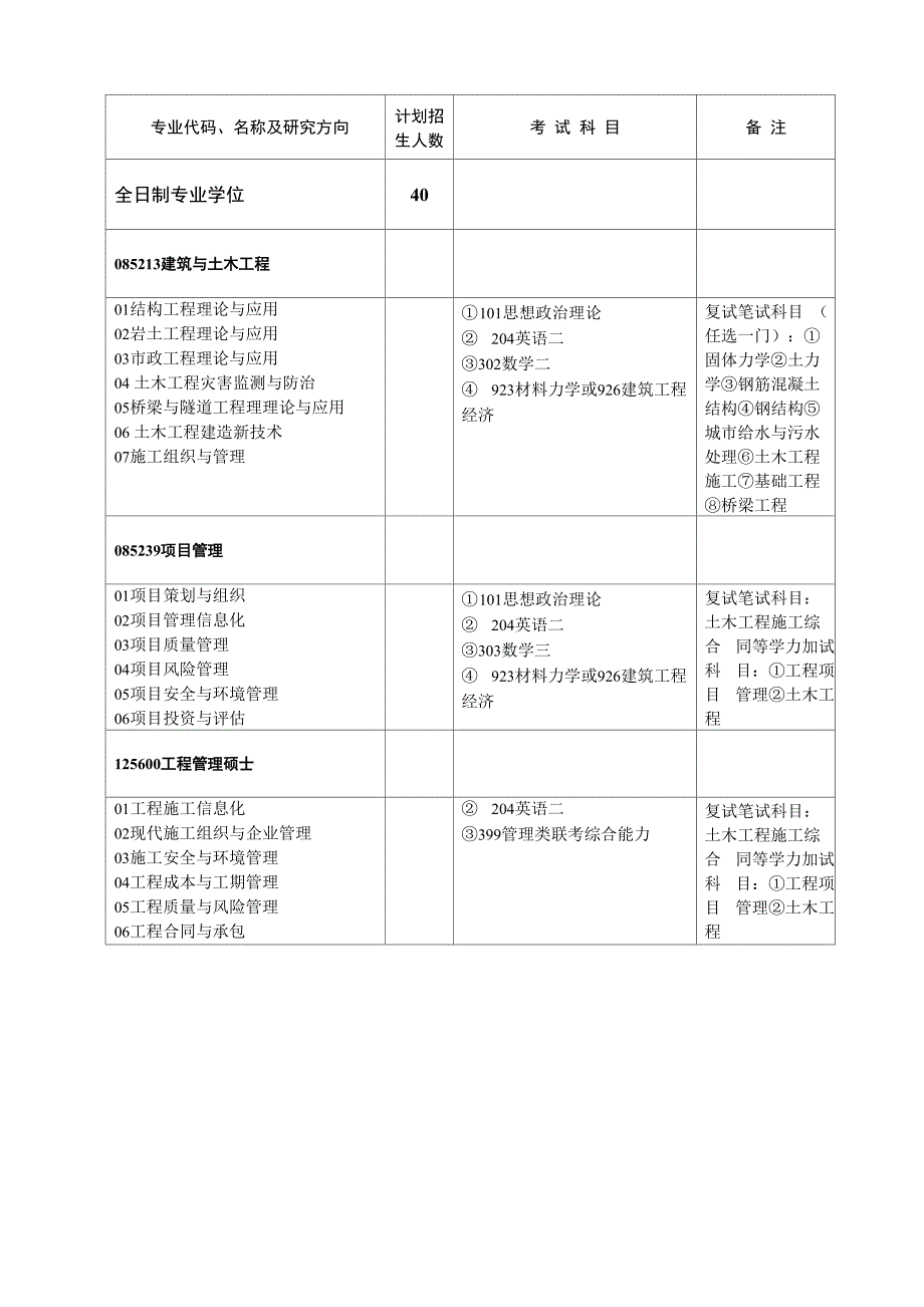 武大研招专业210土木建筑工程学院0001_第4页