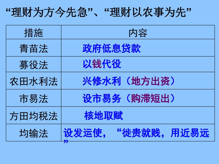 王安石变法评价_第4页