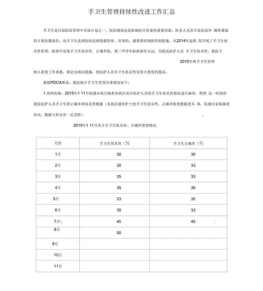 手卫生管理持续改进2015年_第1页