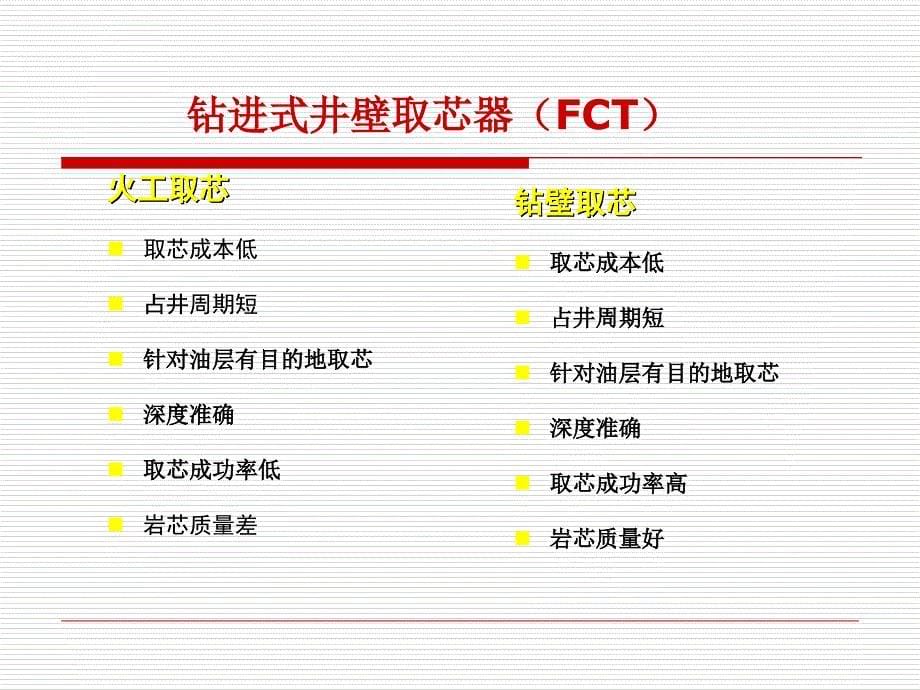 钻进式井壁取芯技术简介ppt课件_第5页