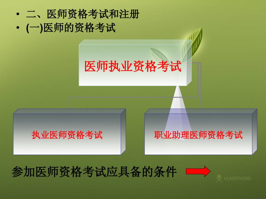 第三章医事法律制度名师编辑PPT课件_第4页