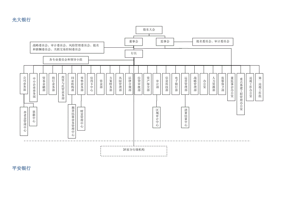 2023年各大银行组织架构_第4页