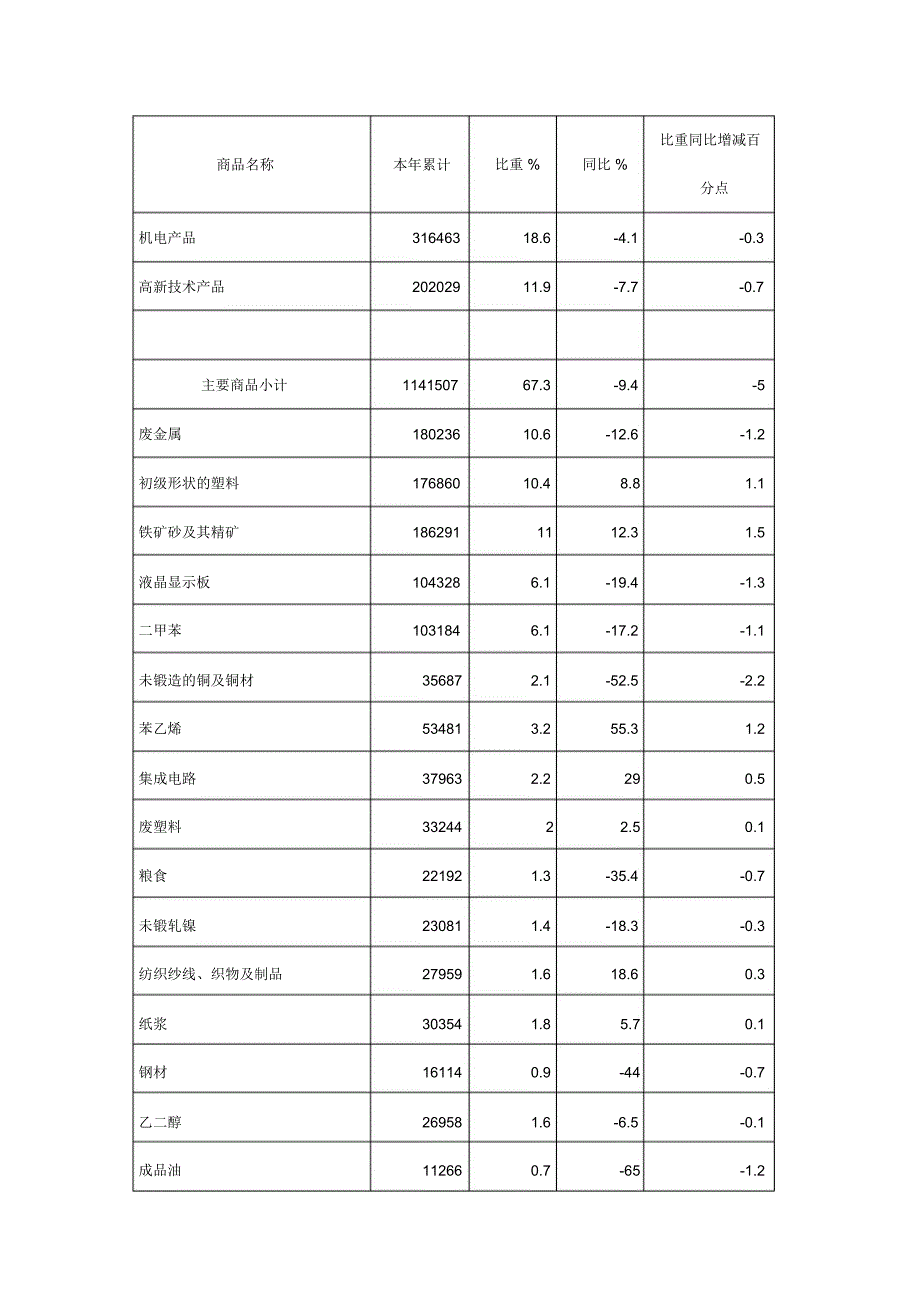 银行大宗商品贸易行业调研及授信策略探究_第2页