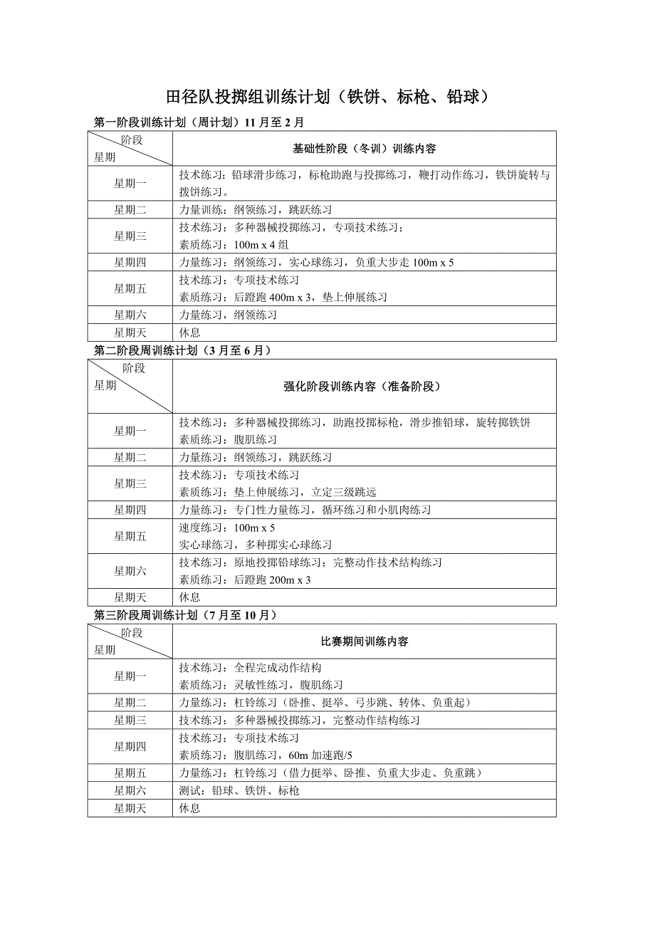 学校田径队单项训练计划_第3页