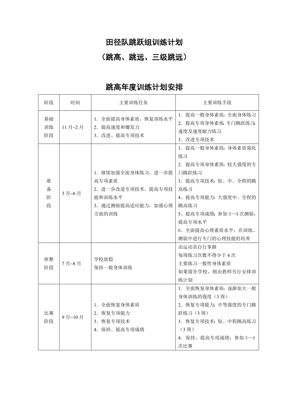 学校田径队单项训练计划_第4页