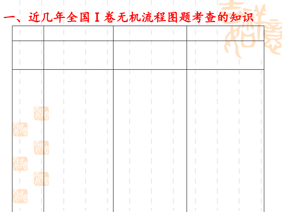 高三化学硝酸复习_第2页