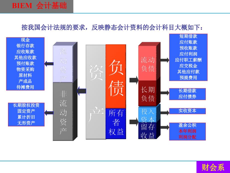 设置会计科目和账户_第3页