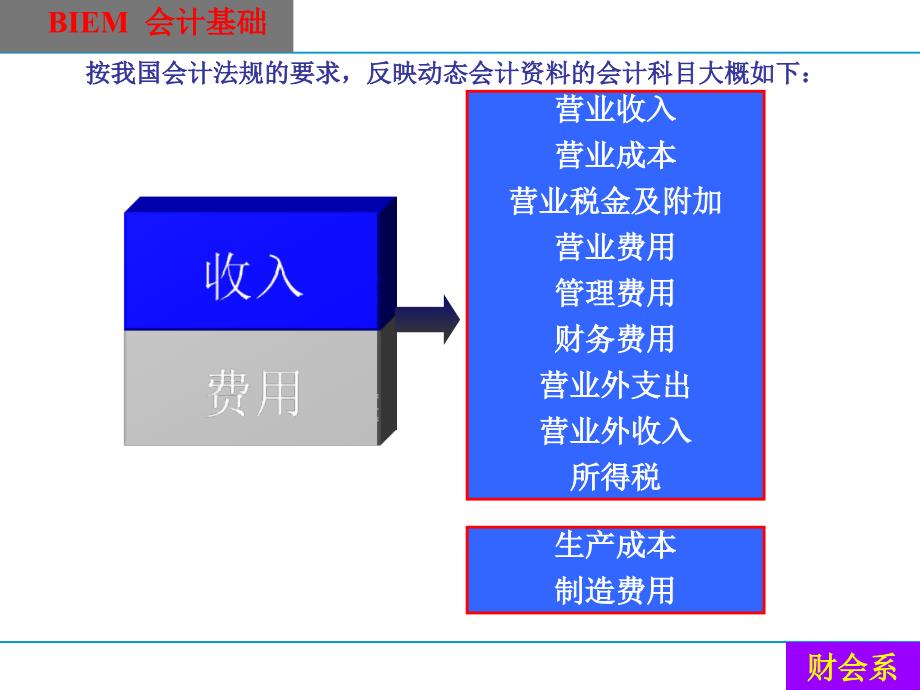 设置会计科目和账户_第4页