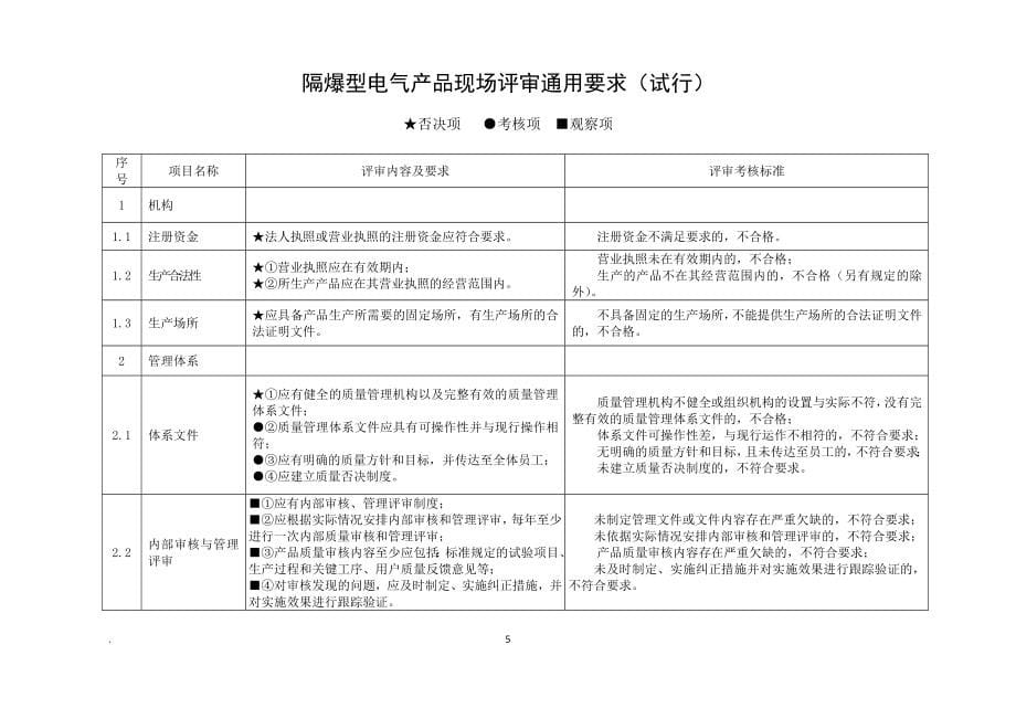 1-隔爆电气产品评审准则(试行)_第5页