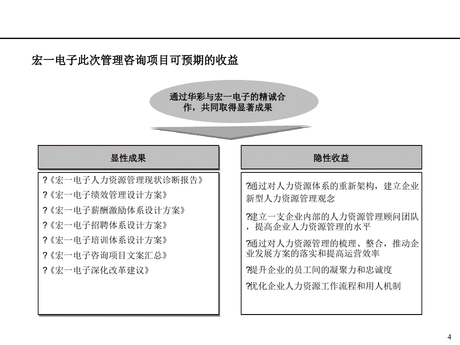 人力资源管理变革询项目建议书_第4页