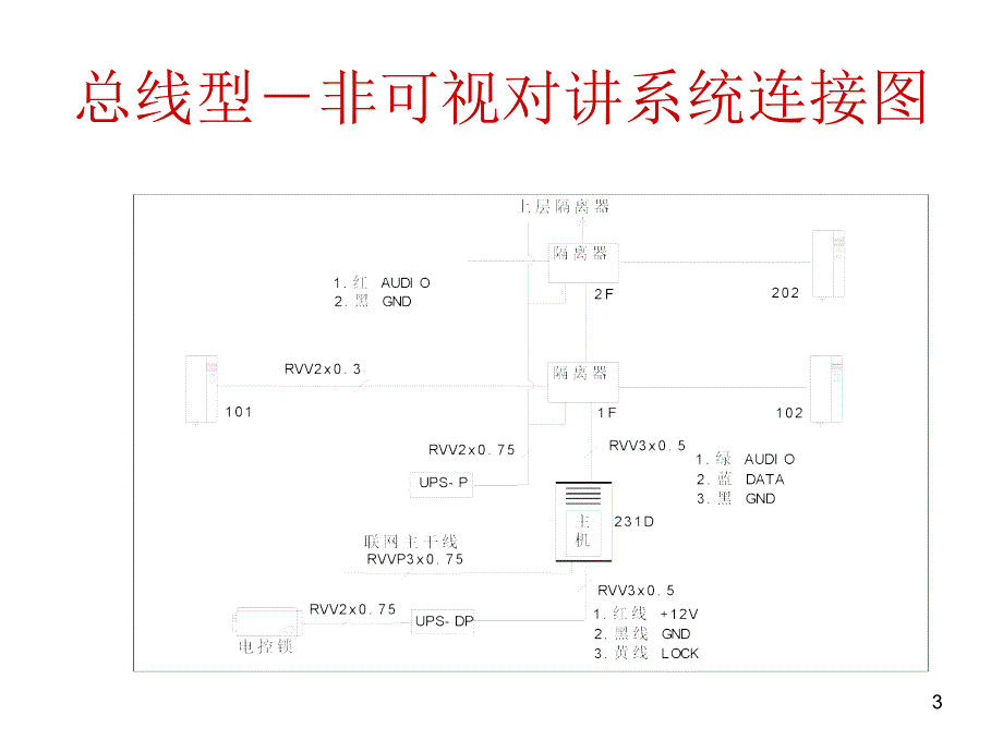 楼宇可视对讲系统_第3页