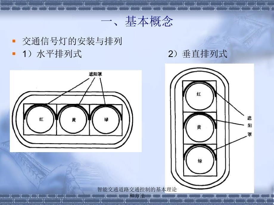 智能交通道路交通控制的基本理论和方法课件_第5页